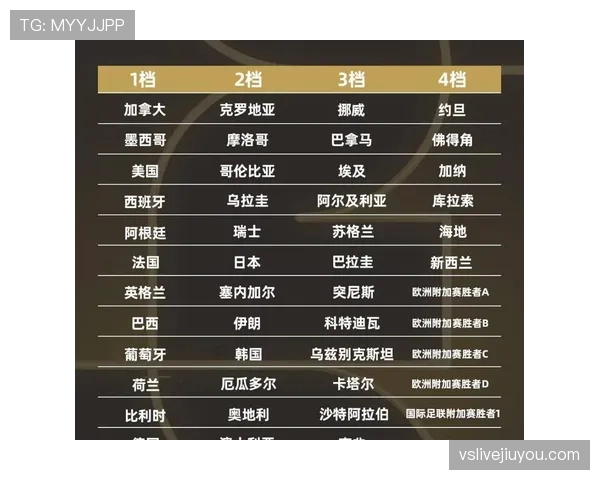 2026世界杯出线名额怎么确定