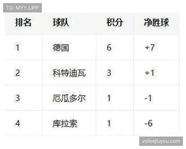 2026世界杯J组积分变化：末轮后排名正式确定